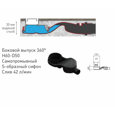 Желоб BERGES водосток В1 Antik 900, матовый хром, S-сифон D50 H60 боковой