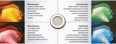 Комплект хромо терапии 17 светодиодов BAS